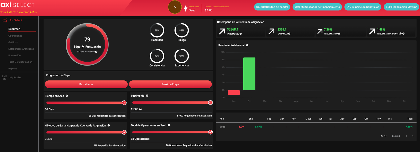 AXI Select — Edge 79, 7.36% rendimiento